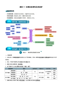 【2024会考】初中生物知识清单11 生物的多样性及其保护（（考点+高频命题点）（学生+教师版）