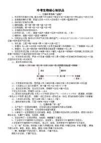 初中生物人教版2024届中考核心知识点整理