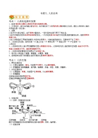 中考生物一轮复习抓重点考典型专题09 人的由来（含解析）