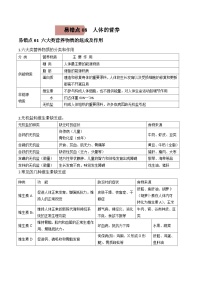 中考生物一轮复习考试易错题易错点08 人体的营养（含解析）