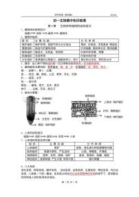 2023-2024苏教版生物第二学期初一期中知识点汇总 1