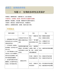 2024年会考生物真题题源解密（全国通用）-专题05 生物的多样性及其保护（原卷版+解析版）