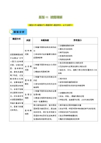 中考生物 题型01 读图理解（讲练）（原卷版+解析版）