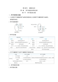 初中生物第三单元  植物的生活第一章  种子的萌发和芽的发育第三节 芽的发育学案及答案