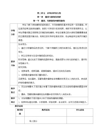 初中生物人教版（2024）七年级上册（2024）第一节 藻类、苔藓和蕨类教学设计