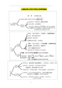 7年级下册人教版生物期末复习- 思维导图