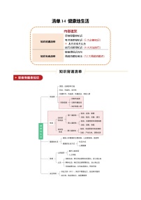 清单14 健康地生活（5大必备知识+4大技巧方法+12大命题点）-2025年中考生物一轮复习知识清单