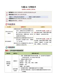 2025年中考生物答题技巧与模式(通用版)专题08生物技术(答题模板)(学生版+解析)特训