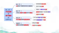 初中生物济南版（2024）七年级下册（2024）无性生殖保持了生物遗传特征的稳定备课课件ppt