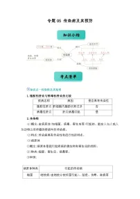 专题05 传染病及其预防（word） 八上生物 人教版2024 期中复习 知识点+习题