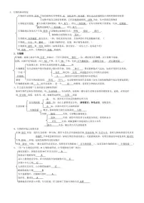 初中生物会考知识点汇总