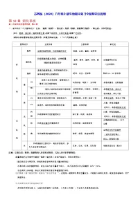 苏教版（2024）八年级上册生物期末复习全册知识点提纲 讲义