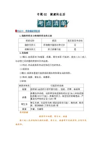 专题02 健康的生活（word）八上生物人教版2024 期末学案知识点+习题
