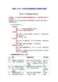 人教版（2024）八年级下册生物期末复习全册知识点提纲 讲义