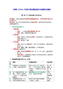 人教版（2024）八年级下册生物期末复习全册知识点提纲 讲义
