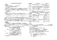 生物七年级下册知识点填空题