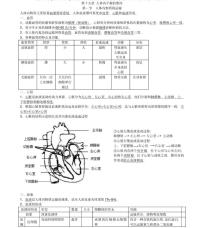 【苏科版】八年级《生物》上册全书知识点总结归纳