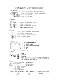 苏教版生物学七年级下册 识图知识点总结