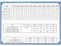 桂科版八年级上册主题四 数据图表任务二 编辑图表背景图ppt课件