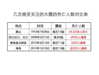 浙教版七年级下册第十七课 切换链接更自如集体备课ppt课件
