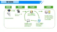 初中信息技术浙教版（2023）七年级下册感知与识别课文配套ppt课件