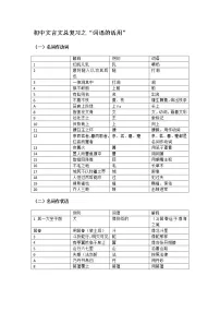 初中文言文总复习之“词语的活用”学案