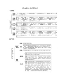 《经典常谈》（原卷版+解析版）-初中语文名著导读之思维导图+知识点汇总+考点速记+习题演练