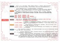 【思维导图】部编版语文七年级下册古诗文-06《河中石兽》思维导图