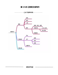 第14讲 记事类文章写作-2023-2024学年七年级语文上册重难点讲练测（部编版）