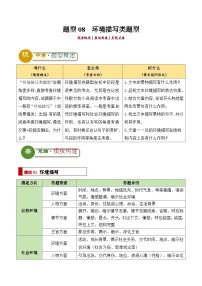 题型08  环境描写类题型（答题模板）-2024年中考语文答题技巧分类练习_zip
