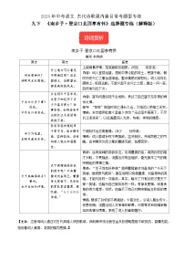 九下《南乡子·登京口北固亭有怀》选择题专练-冲刺2024年中考语文古代诗歌课内篇目专练（解析版）