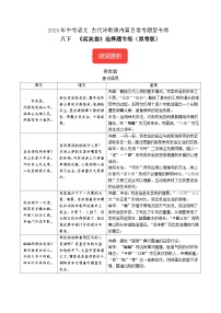 八下《卖炭翁》选择题专练-冲刺2024年中考语文古代诗歌课内篇目常考题型专练（原卷版）