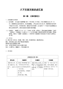 2024语文八下文言文知识点汇总