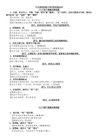 理解常见文言虚词在文中的意义和用法 知识点总结-2025年中考语文一轮复习专题复习