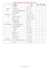 七年级上册语文期末必背古诗词文言文知识点汇总