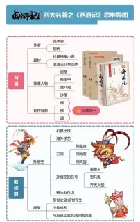 中考第一轮复习语文四大名著之《西游记》思维导图+考点汇总+习题