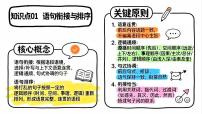 清单02 语句衔接排序+语法修辞+文学文化常识（图文版知识清单，不可编辑）2026年中考语文二轮复习讲练测