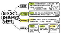 清单18 整本书阅读之情节梳理+人物形象分析+主题思想探究（图文版知识清单，不可编辑）2026年中考语文二轮复习讲练测
