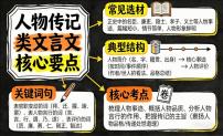文言文（人物传记类+游记杂记类）阅读之内容理解+形象分析 2026年中考语文二轮复习讲练测