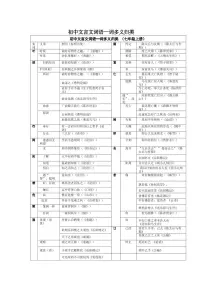 2021中考语文复习:初中文言文一词多义、古今异义