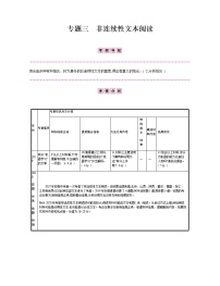 专题三　非连续性文本阅读