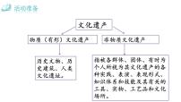 人教部编版八年级上册综合性学习 身边的文化遗产示范课课件ppt