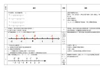 数学七年级上册1.2 数轴课后作业题