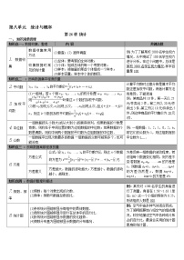 （通用版）中考数学总复习知识点梳理第26讲《统计》学案