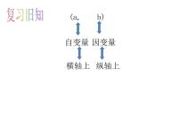 初中数学北师大版八年级上册第四章 一次函数4 一次函数的应用多媒体教学ppt课件