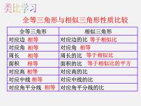 九年级下册第6章 图形的相似6.5 相似三角形的性质示范课ppt课件