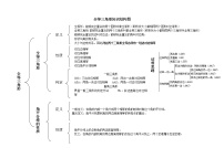 人教版八年级上册数学知识点梳理与复习全等三角形知识结构图教案