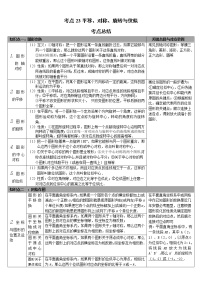 考点23平移、对称、旋转与位似（解析版）-2022年数学中考一轮复习考点透析（华师大版）