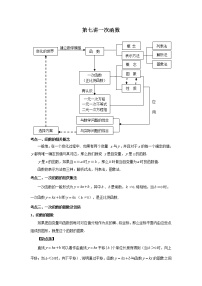 （全国通用）2022年中考数学命题点及重难题型分类突破练 第七讲 一次函数（原卷版+解析版）