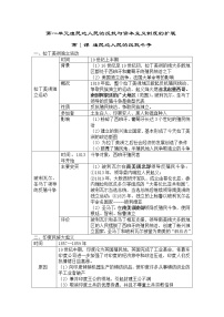 2020-2021学年第2章 有理数2.7 有理数的乘方教案设计